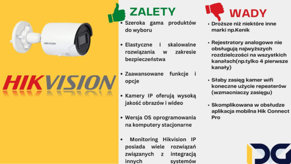 Monitoring Hikvision Czy Kenik Por Wnanie Idg