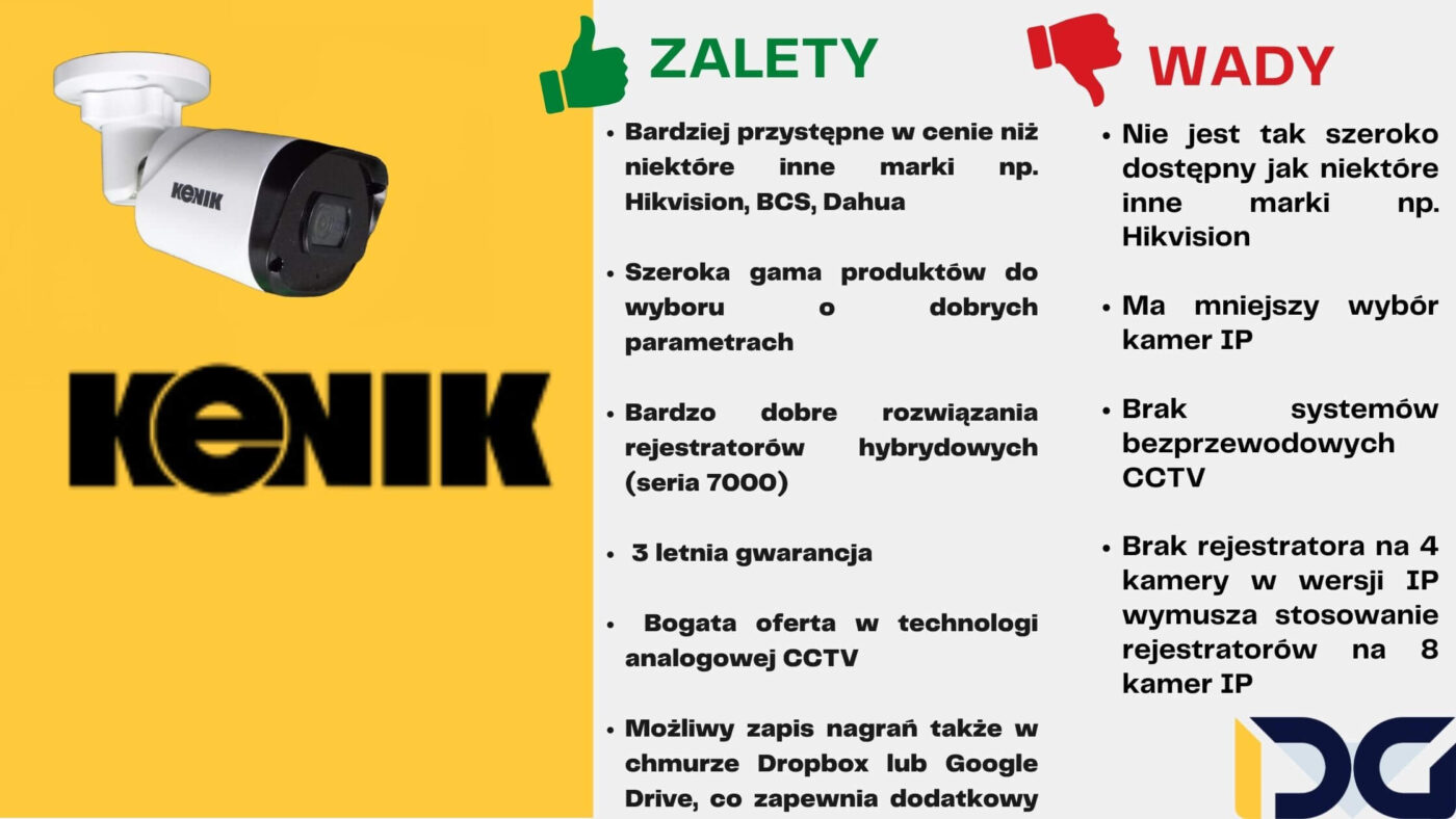 Monitoring Hikvision czy Kenik Porównanie IDG