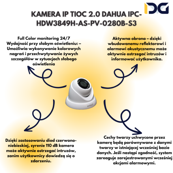 Monitoring Hikvision Czy Dahua Por Wnanie