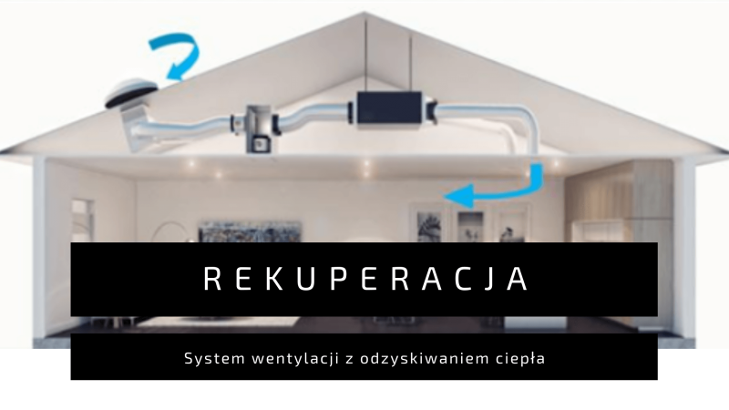 system rekuperacji