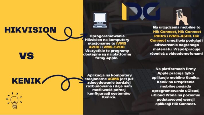 Oprogramowanie Hikvision vs Kenik (1) (1)
