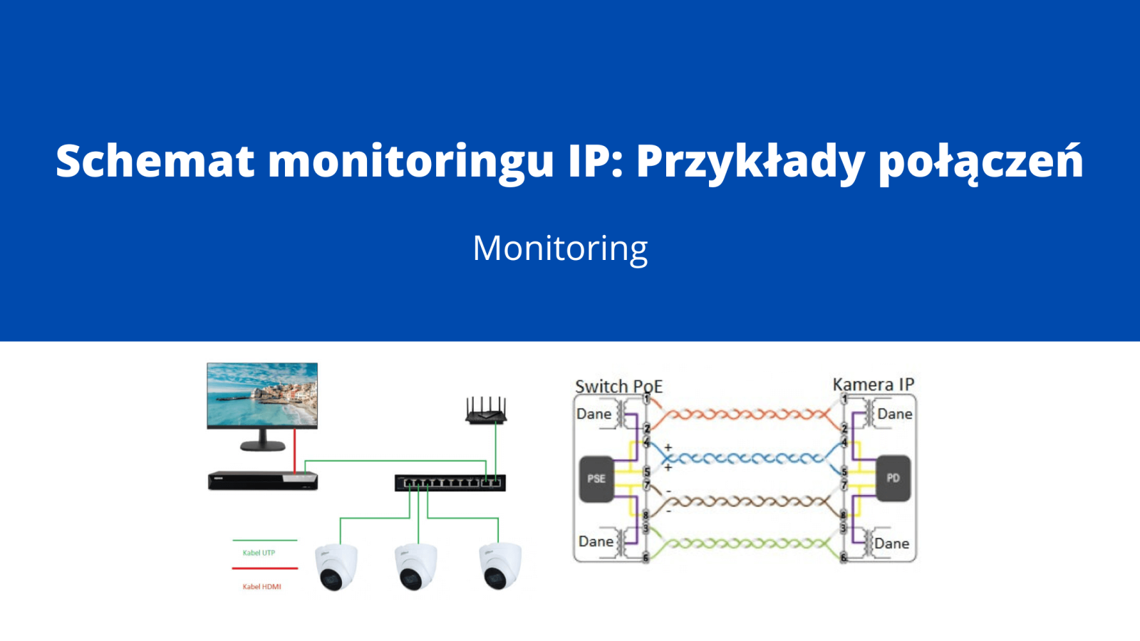 Schemat monitoringu IP Przykłady połączeń