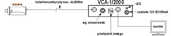 WZMACNIACZ WIDEO Z KOREKCJĄ VCA-1/2000 3 WZMACNIACZ WIDEO Z KOREKCJĄ VCA-1/2000
