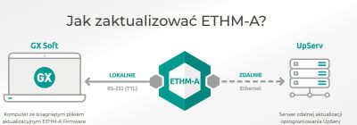 UNIWERSALNY MODUŁ MONITORUJĄCY SATEL ETHM-A (Kopia)