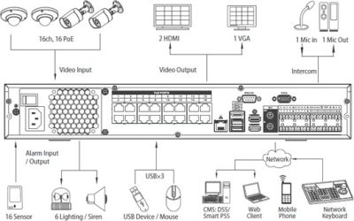 REJESTRATOR IP DAHUA NVR4432-4KS2/I