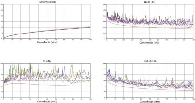 KABEL GETFORT PREMIUM CAT.5E U/UTP PVC SKRĘTKA 500M