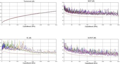 KABEL GETFORT PREMIUM CAT.6 U/UTP LSOH SKRĘTKA