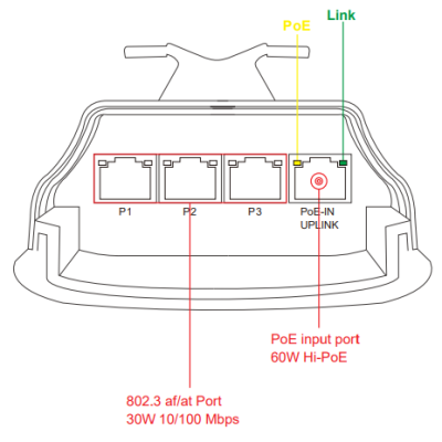 SWITCH POE GETFORT 3FE + POE-IN 1FE 60W (HI-PoE) OUTDOOR