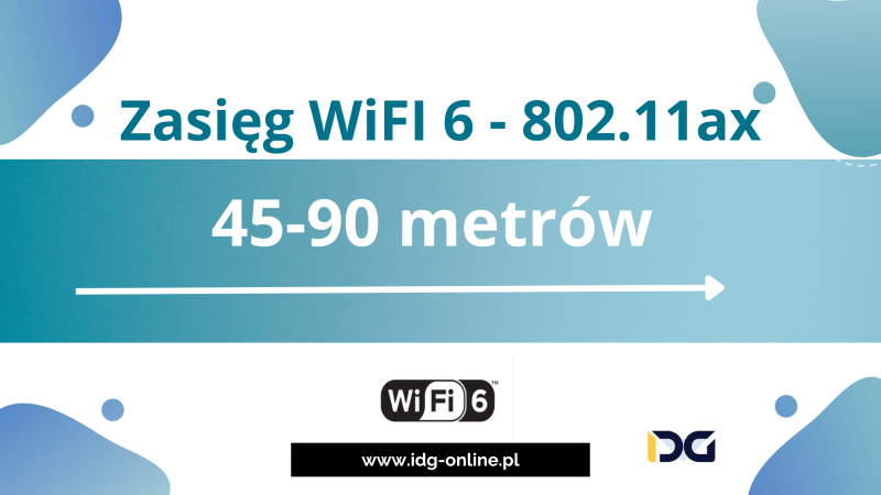 WiFi 6: 802.11ax - Zalety, Wady, Prędkość, Zasięg
