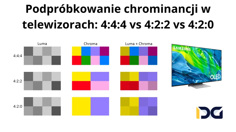 Podpróbkowanie-chrominancji