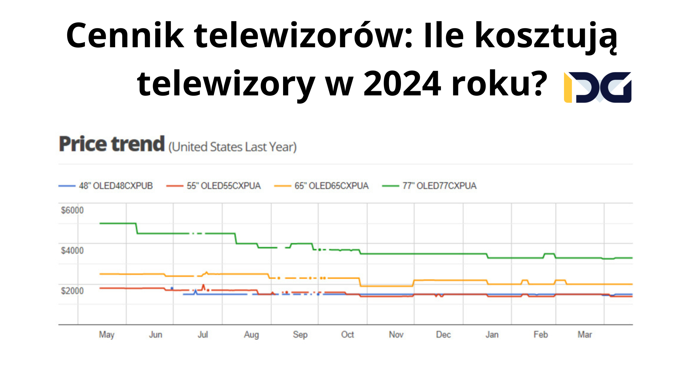 Cennik telewizorów: Ile kosztują telewizory w 2024 roku?