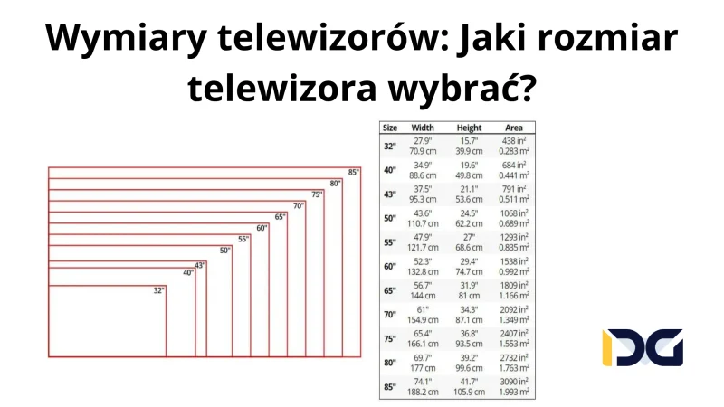 wymiary-telewizorów