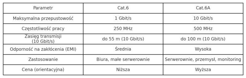 Okablowanie strukturalne: Instalacja sieci strukturalnych