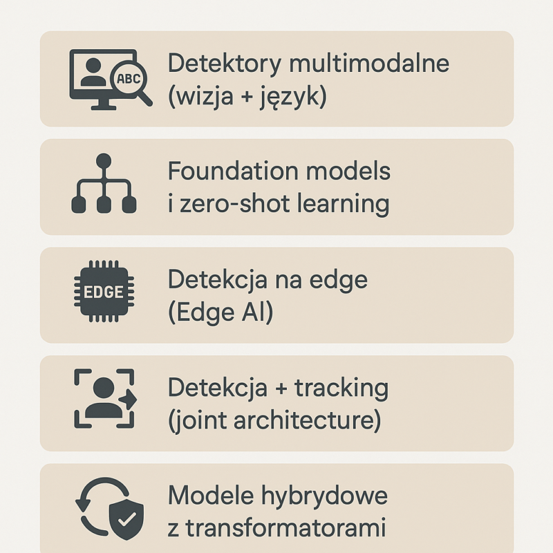 Detekcja obiektów: innowacje w analizie wideo