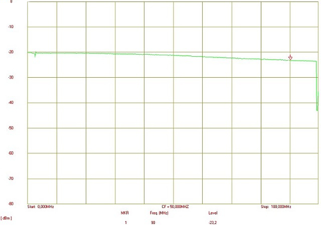 ROZGAŁĘŹNIK WIDEO RV-2/4P 5 ROZGAŁĘŹNIK WIDEO RV-2/4P - obrazek 5