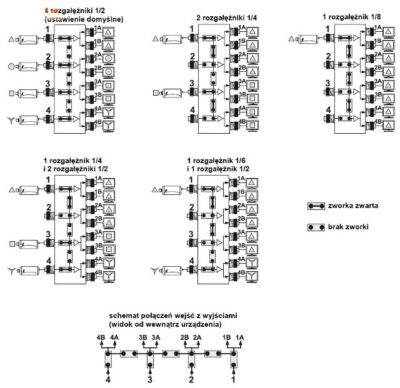 ROZGAŁĘŹNIK WIDEO RV-4/8PR