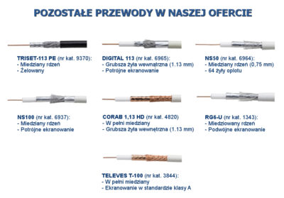 PRZEWÓD KONCENTRYCZNY NS100 Trishield 1m