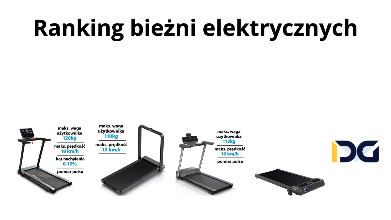 Ranking bieżni elektrycznych