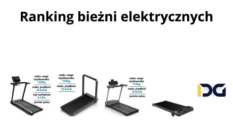 Ranking bieżni elektrycznych