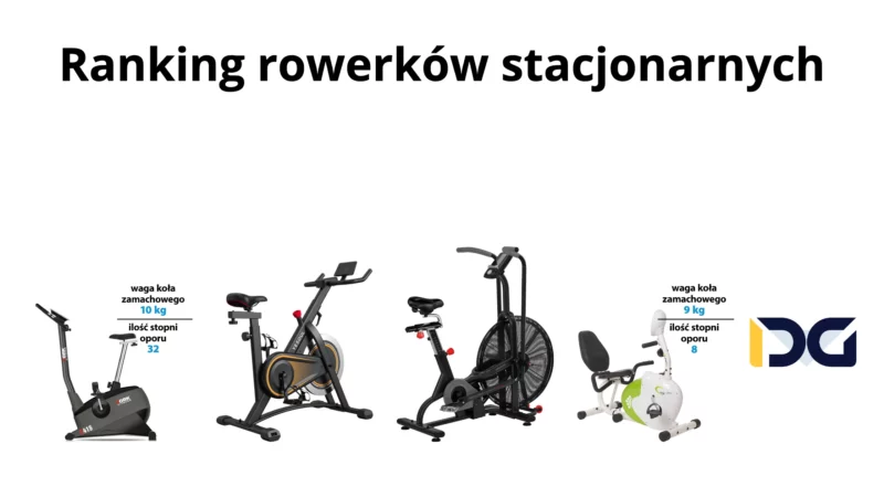 Ranking rowerków stacjonarnych